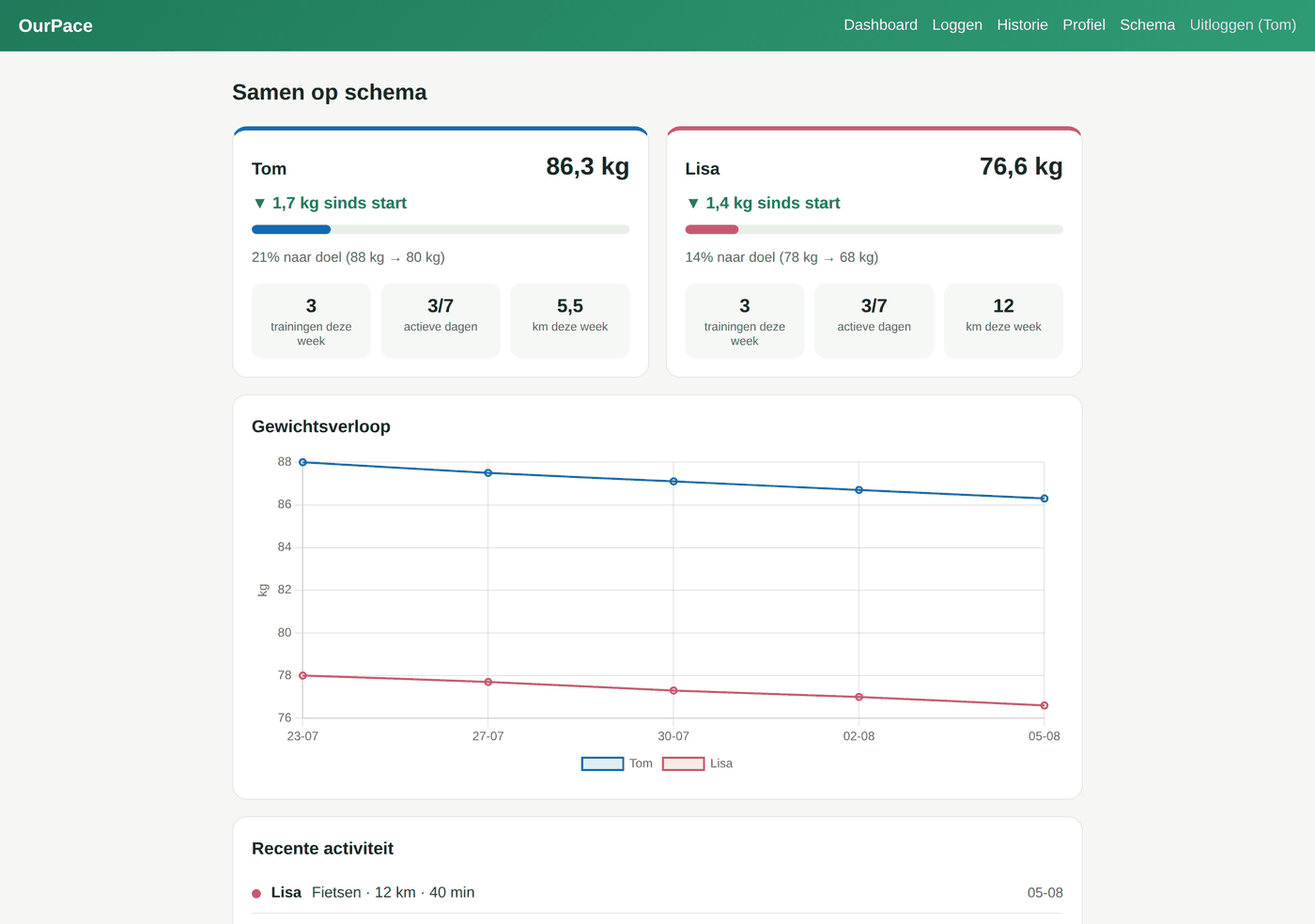 OurPace dashboard preview